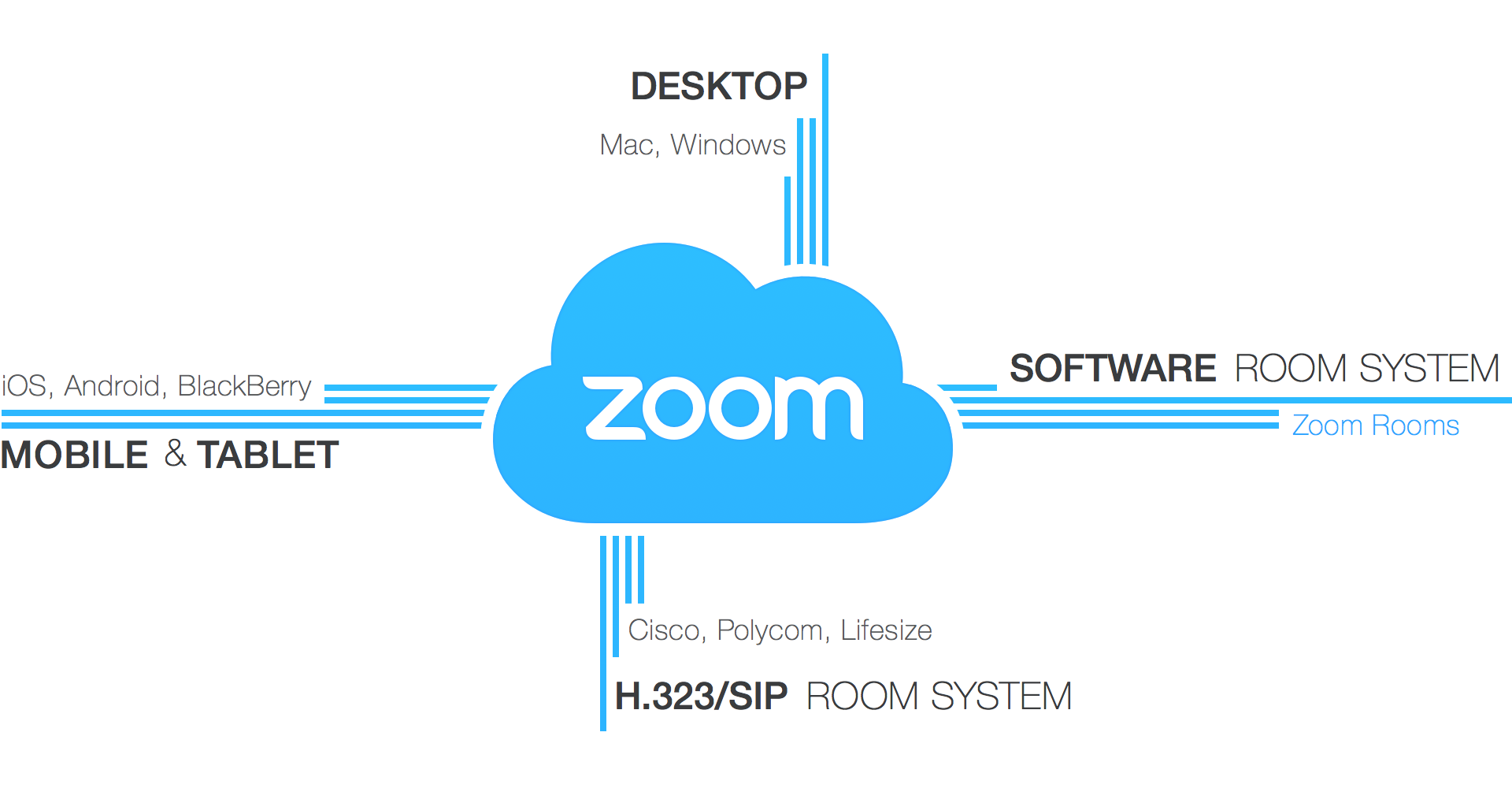 Console Connect Zoom Video Conferencing