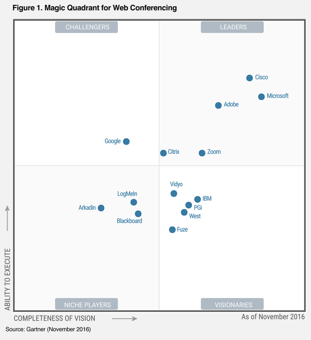 Cisco Named A Leader In Gartner Magic Quadrant For Meetings Solutions
